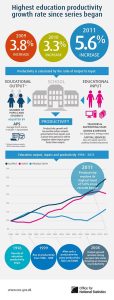 The Evolution of Assessment in Education: Trends and Innovations for 2026